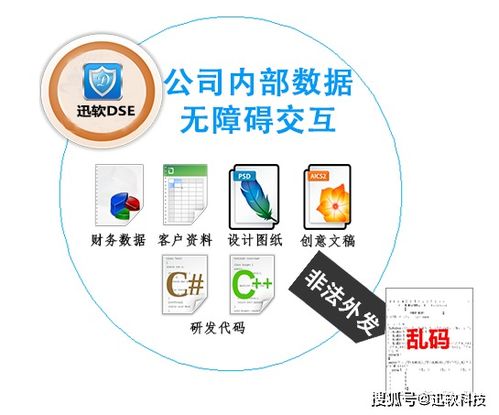 迅软信息签约一鸣食品 构筑食品行业信息防泄密新防线