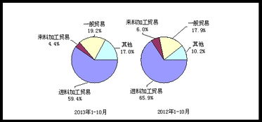 10月电子信息产品进出口增速稳中趋缓，释放稳健向好信号