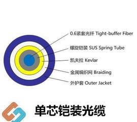 武汉通信产品批发与采购全攻略 价格、信息与渠道解析